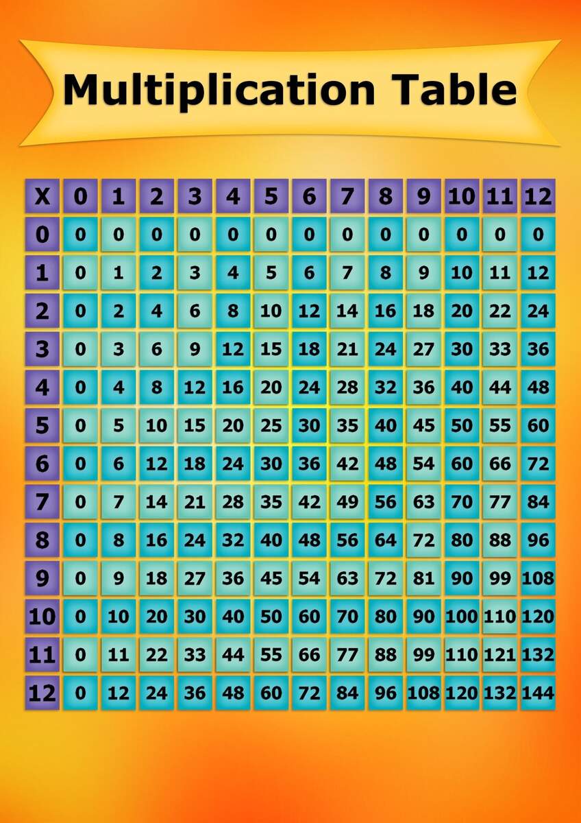Multiplication Maths Educational Chart Digital Files A1 A2 A3 A4 Times Tables Etsy Multiplication Maths Educational Chart Digital Files A1 A2 A3 A4 Times Tables Etsy