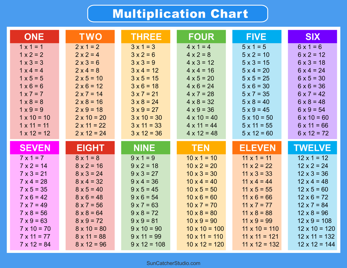 Multiplication Table 1 12 Free Printable