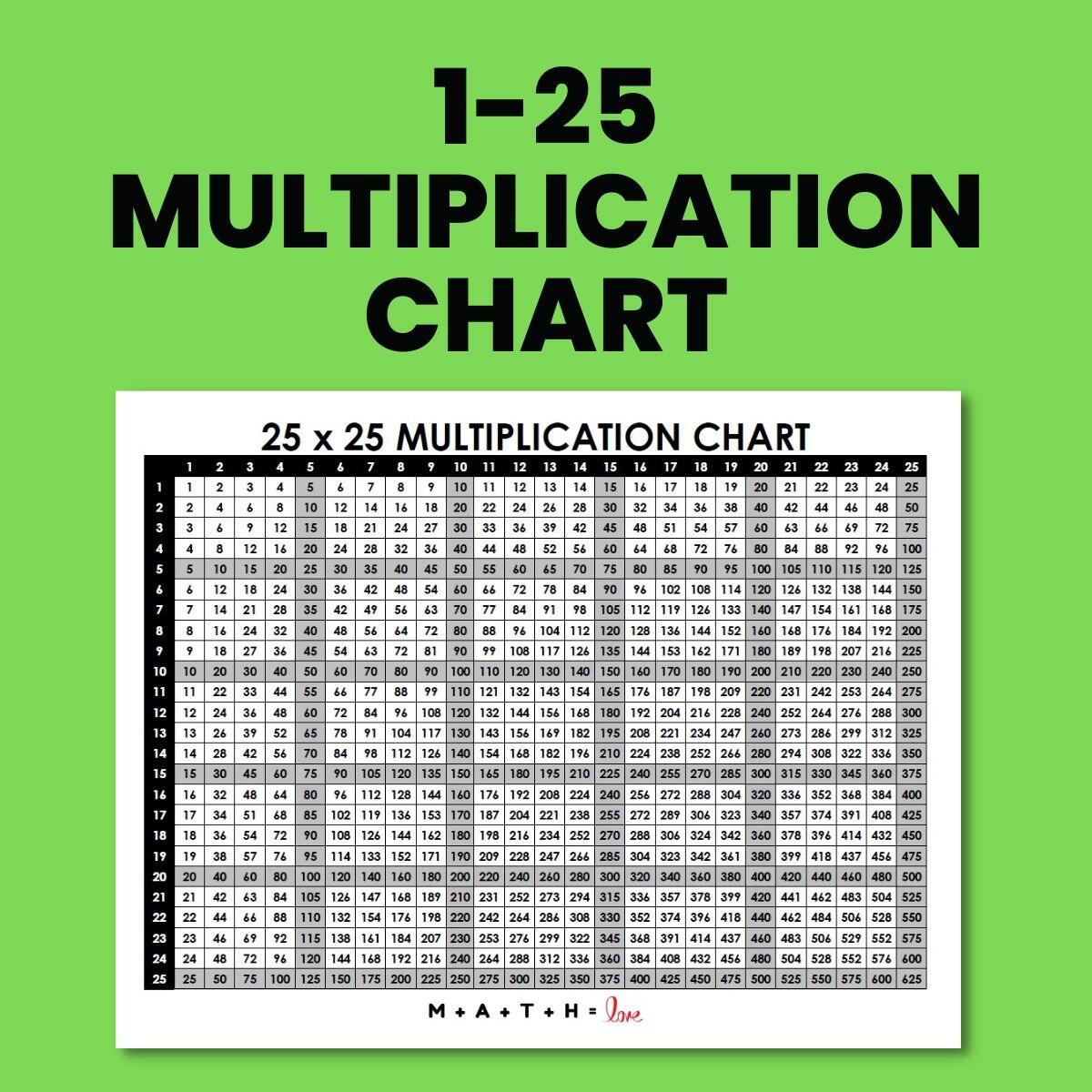 Free Printable Multiplication Chart 1 25 Table Template In PDF Worksheets Library