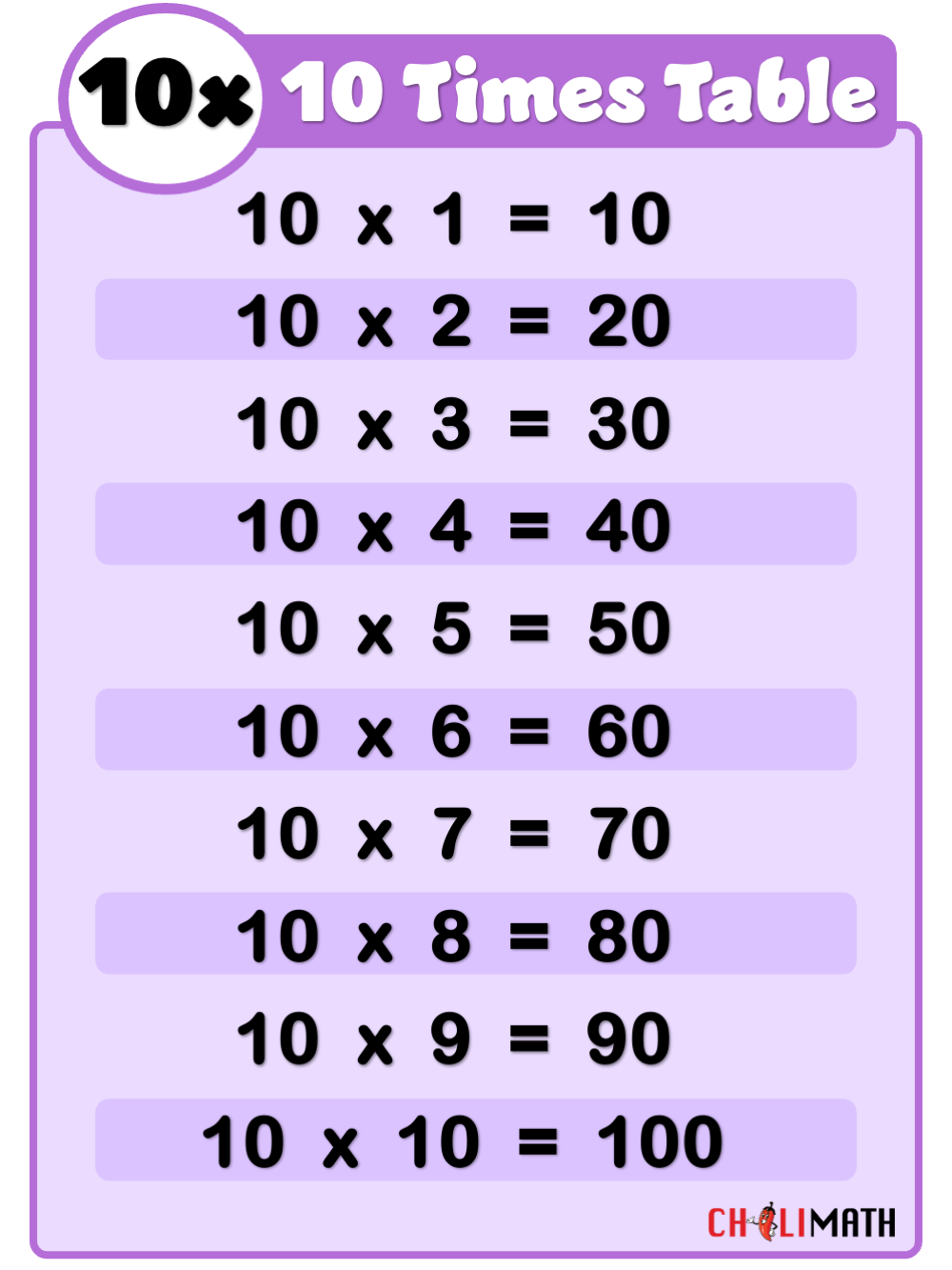 Multiplication Table Of 10 ChiliMath