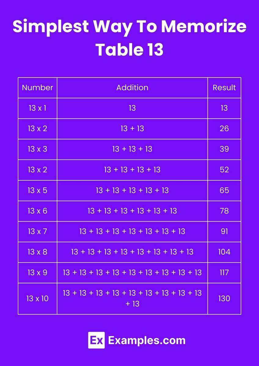 Multiplication Table Of 13 Solved Examples PDF