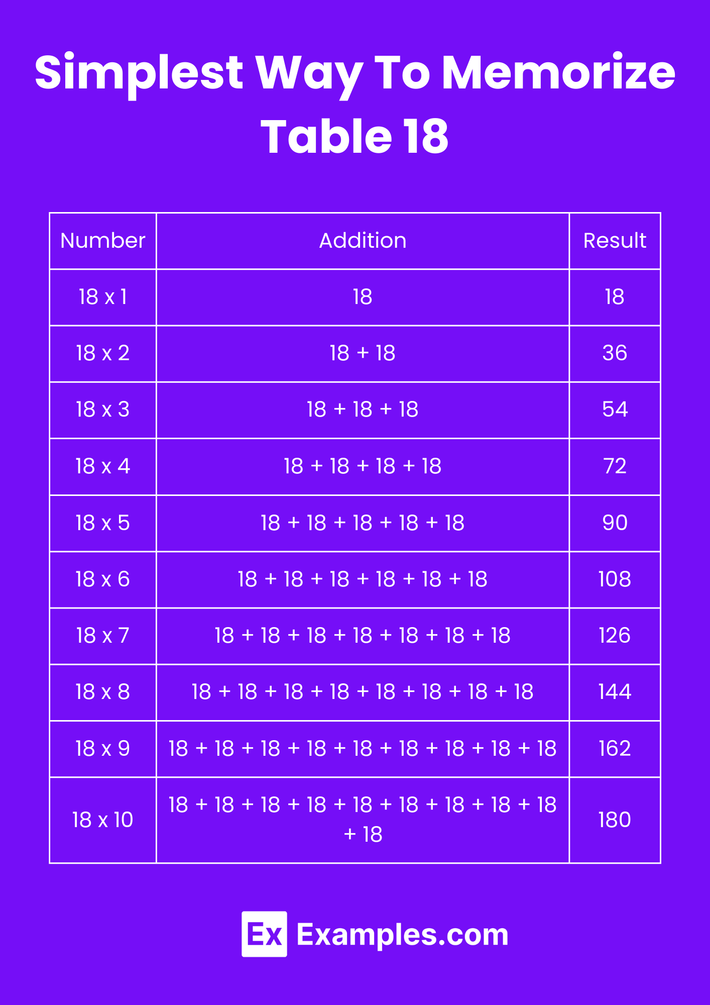 Multiplication Table Of 18 Solved Examples PDF