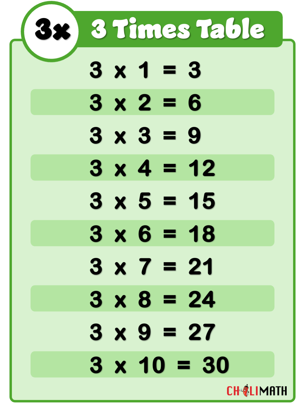 Multiplication Table Of 3 ChiliMath Pretty 3 Times Table Chart Print For Free Many Colors Memozor