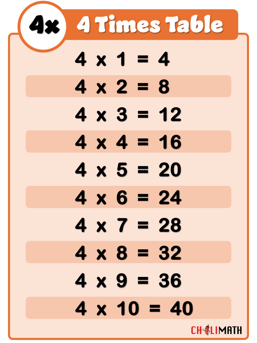 Multiplication Table Of 4 ChiliMath Pretty 4 Times Table Chart Print For Free Many Colors Memozor