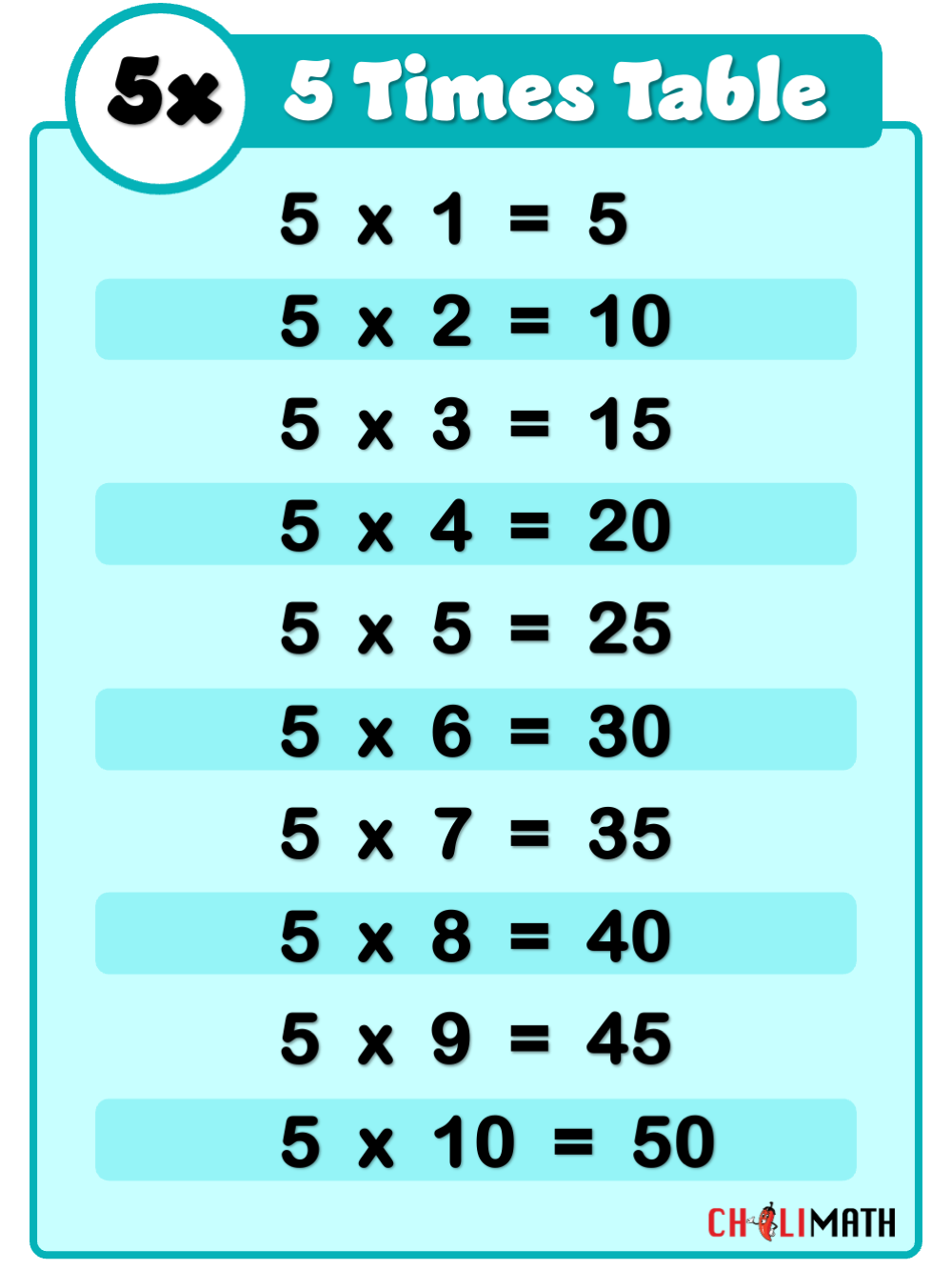 Multiplication Table Of 5 ChiliMath