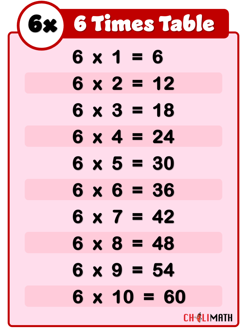 6 Times Table Learn Table Of 6 Multiplication Table Of 6