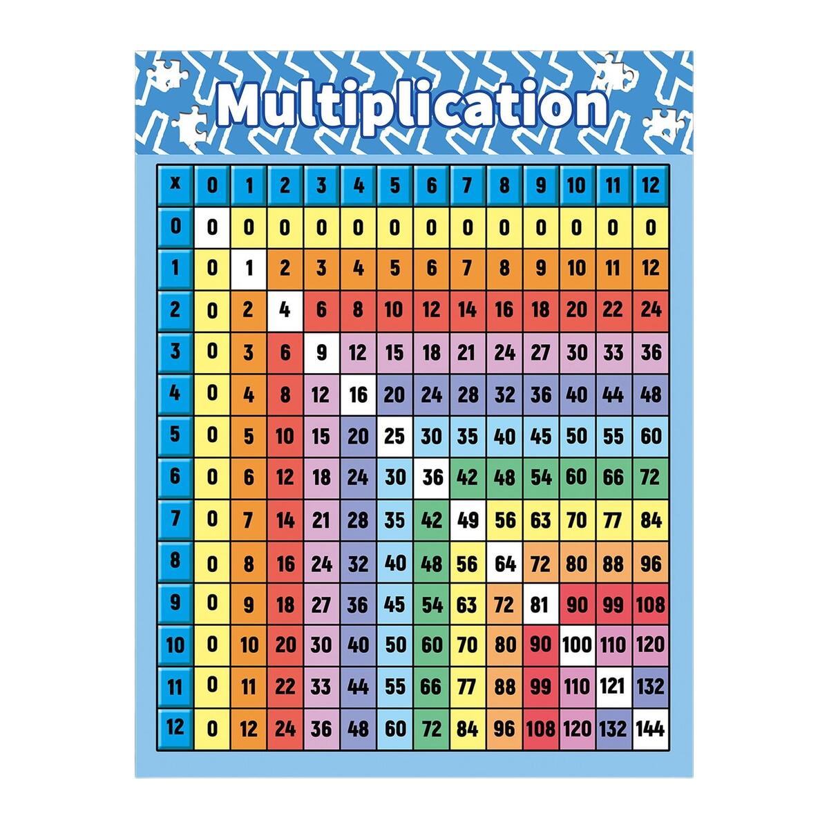Multiplication Table Poster For Kids Multiplication Table Math Chart Educational Walmart