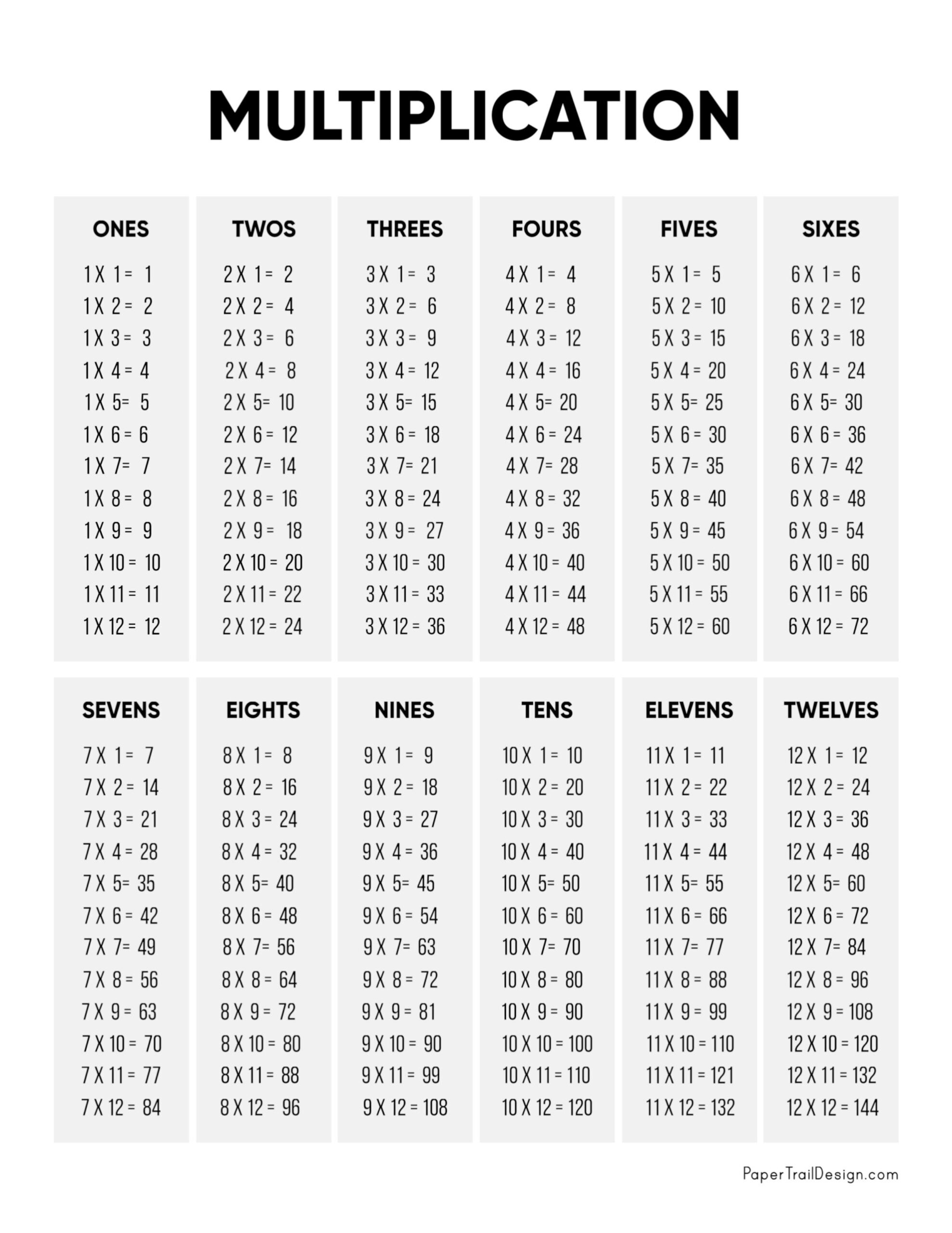 Free Printable Multiplication Charts PDF Sheet And Multiplication Times Tables