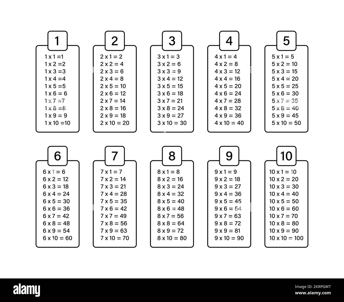 Multiplication Table Three Black And White Stock Photos Images Alamy Multiplication Table Three Black And White Stock Photos Images Alamy