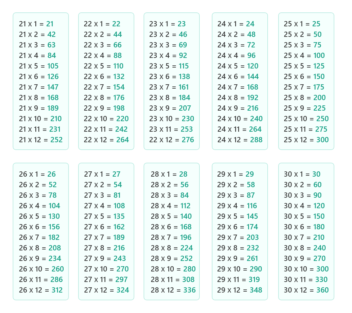 Multiplication Table Times Table Chart Printable