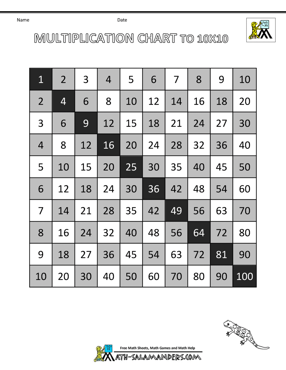 Multiplication Times Table Chart Multiplication Times Table Chart