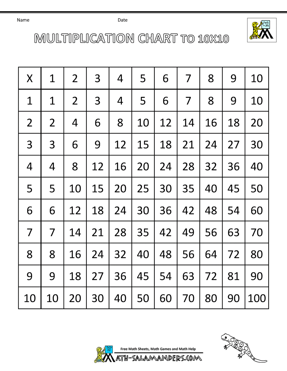 Multiplication Times Table Chart Multiplication Times Table Chart