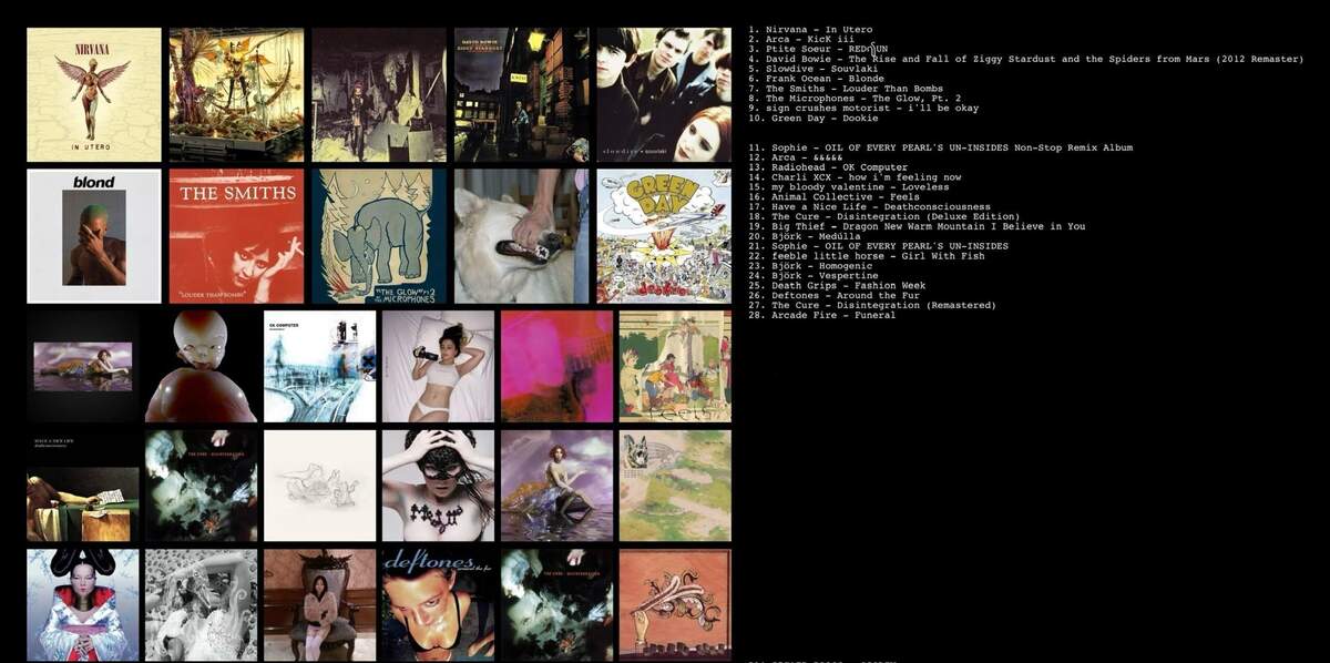 My All Time Chart Any Recs R Lastfm My All Time Chart Any Recs R Lastfm