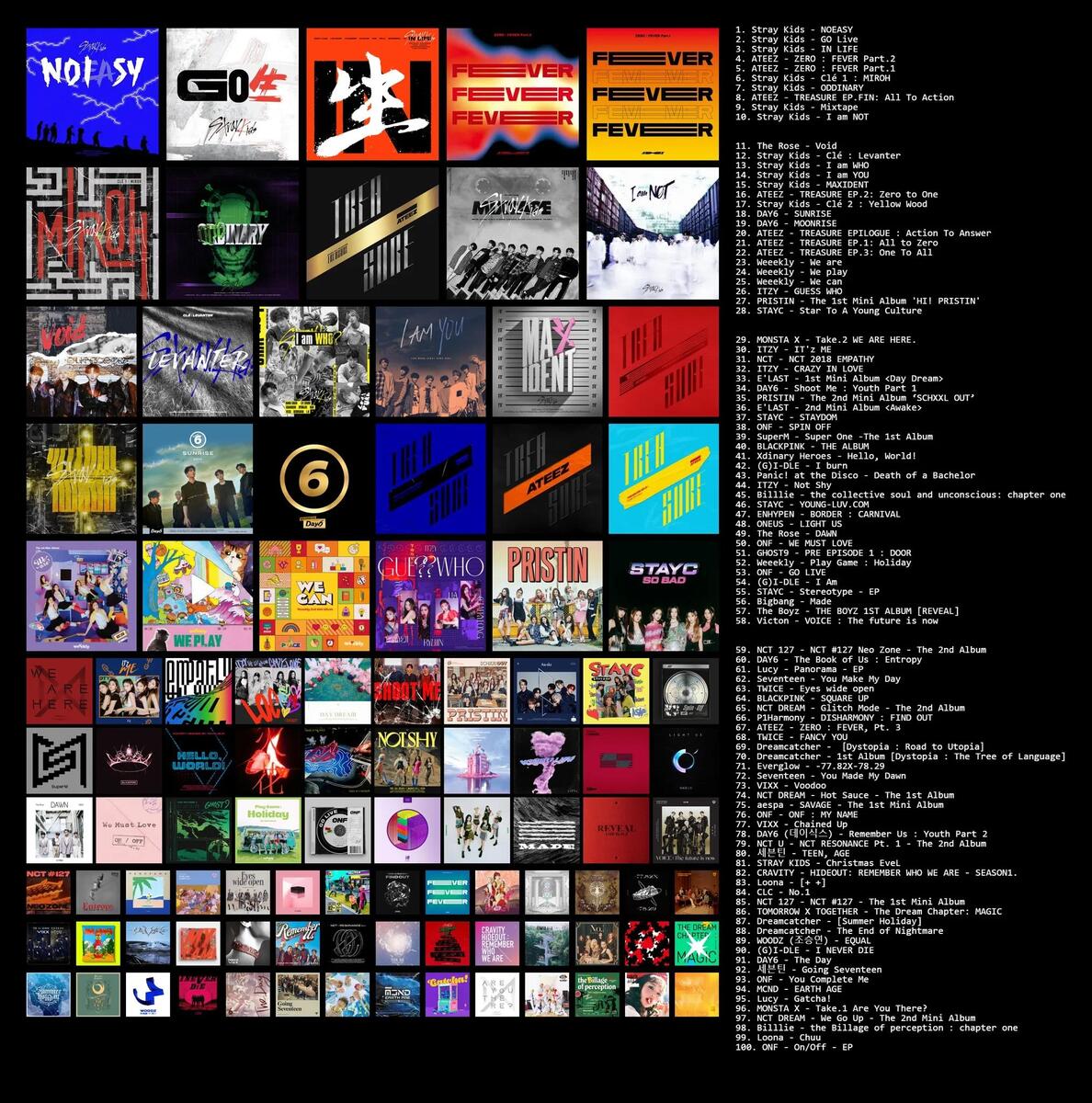 My All Time Most Listened Kpop Albums R Lastfm My All Time Most Listened Kpop Albums R Lastfm