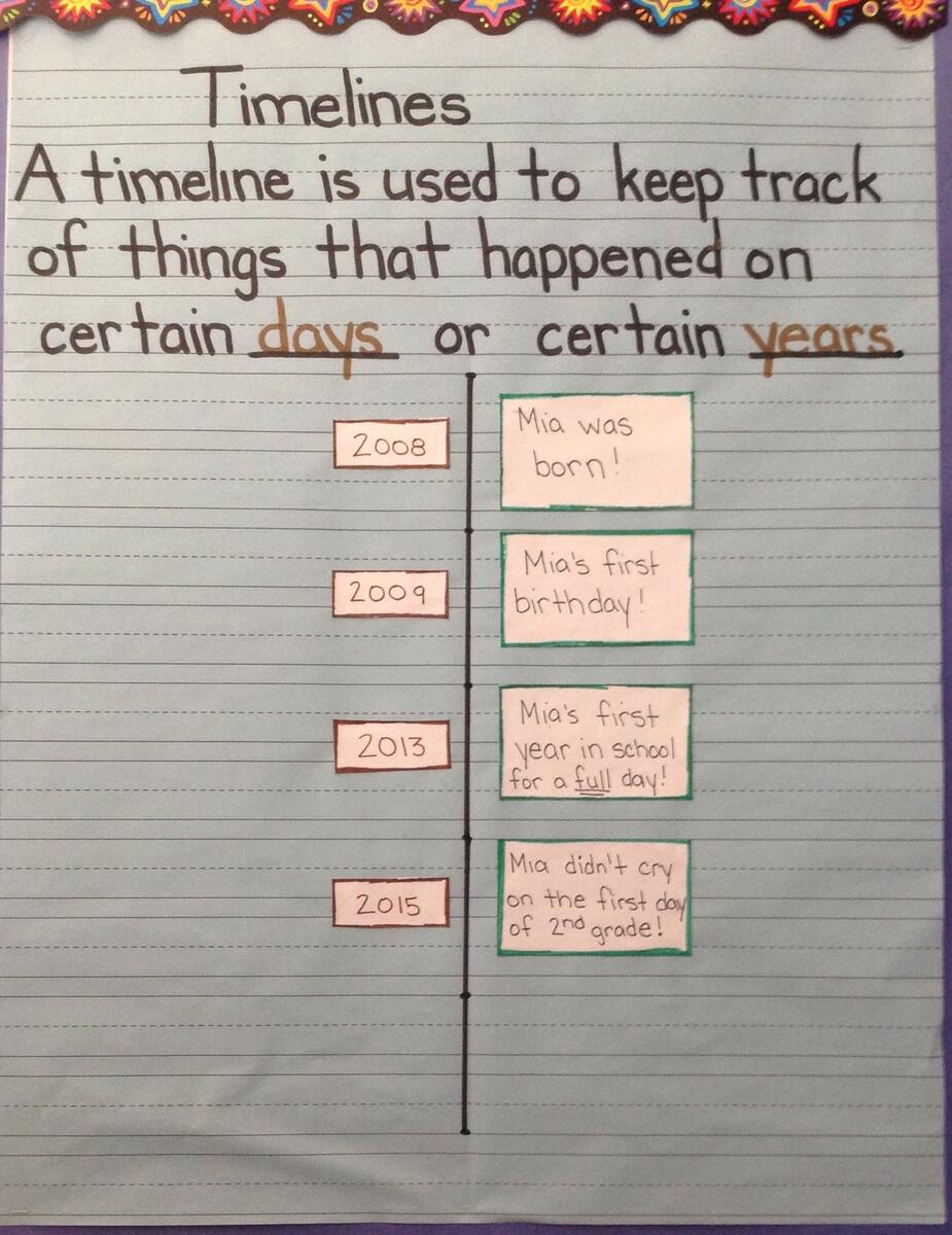 My Life Timeline Timeline Template For Kids To Map Their Own Timelines My Life Timeline Timeline Template For Kids To Map Their Own Timelines