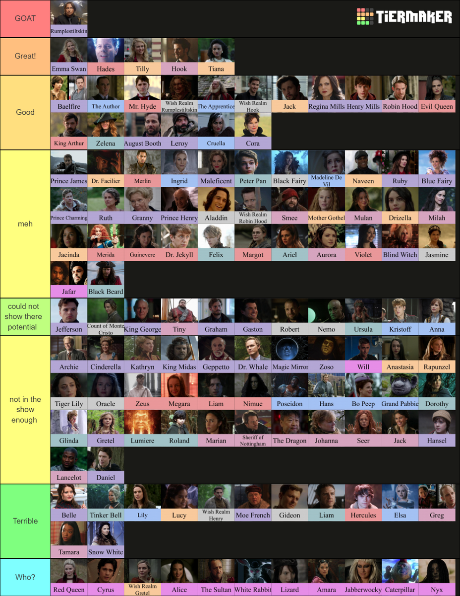 My Once Upon A Time Charter Tier List R OnceUponATime