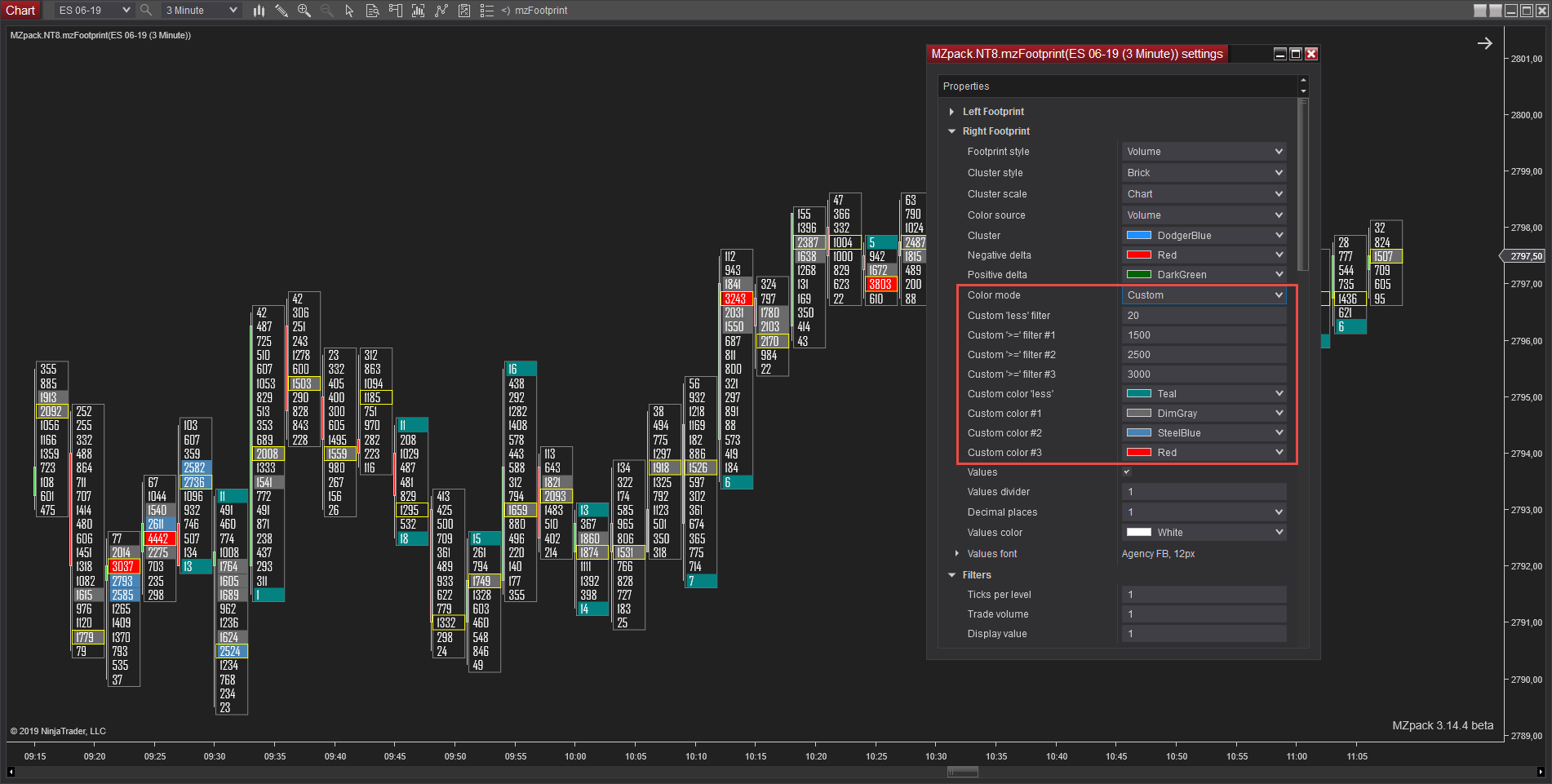 MzFootprint Indicator For NinjaTrader 8 MZpack For NinjaTrader