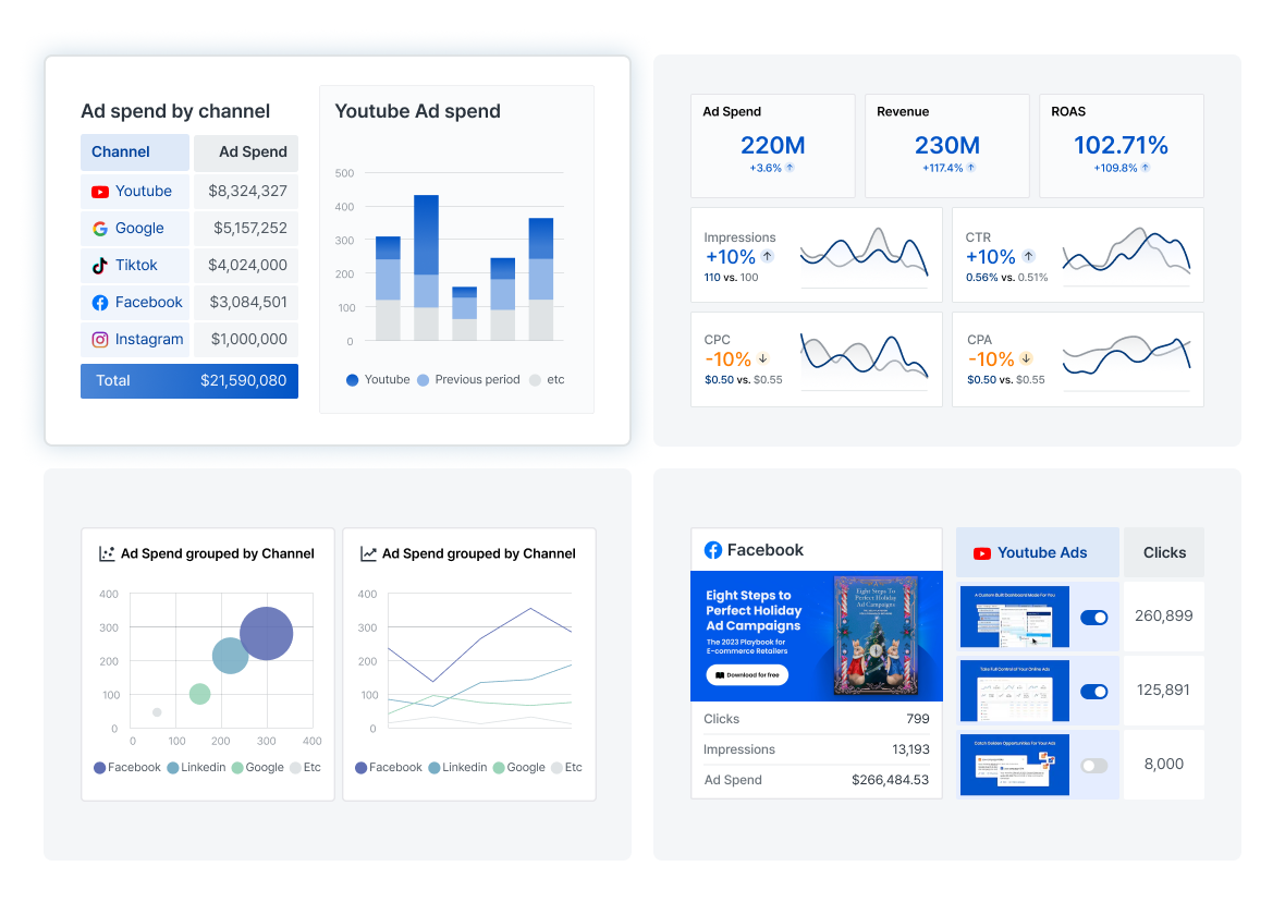 Naver Search Ads Dashboard Template Naver Search Ads Dashboard Template