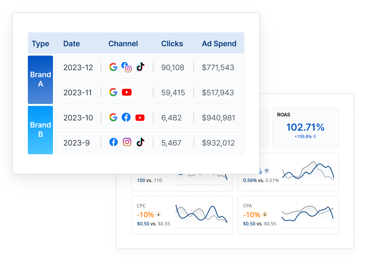 Naver Search Ads Dashboard Template Naver Search Ads Dashboard Template