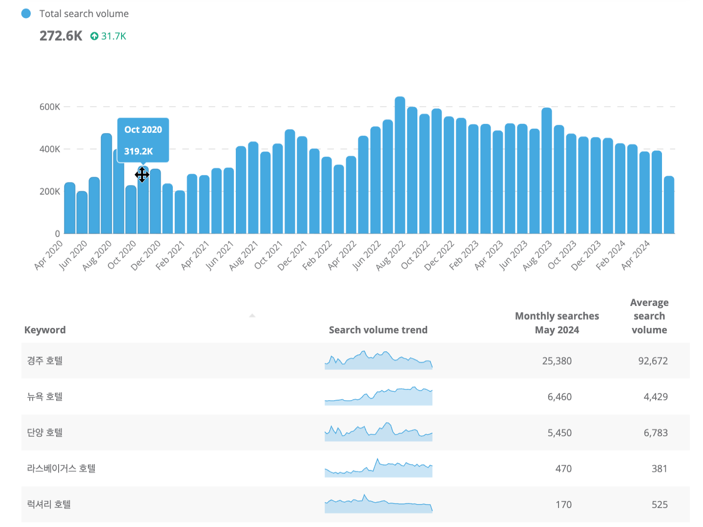 Naver SEO Tool Dragon Metrics