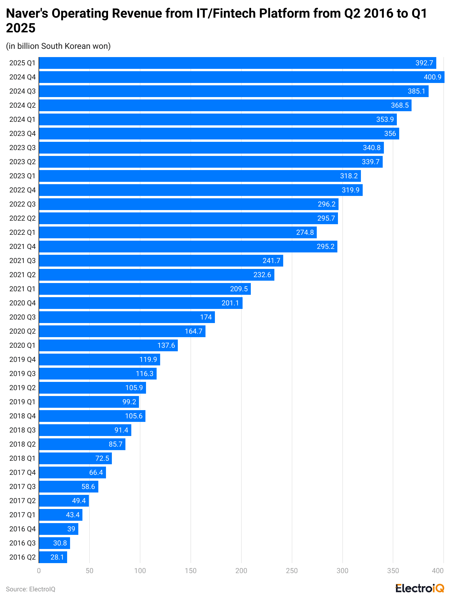 NAVER Statistics By Revenue And Facts 2025 NAVER Statistics By Revenue And Facts 2025