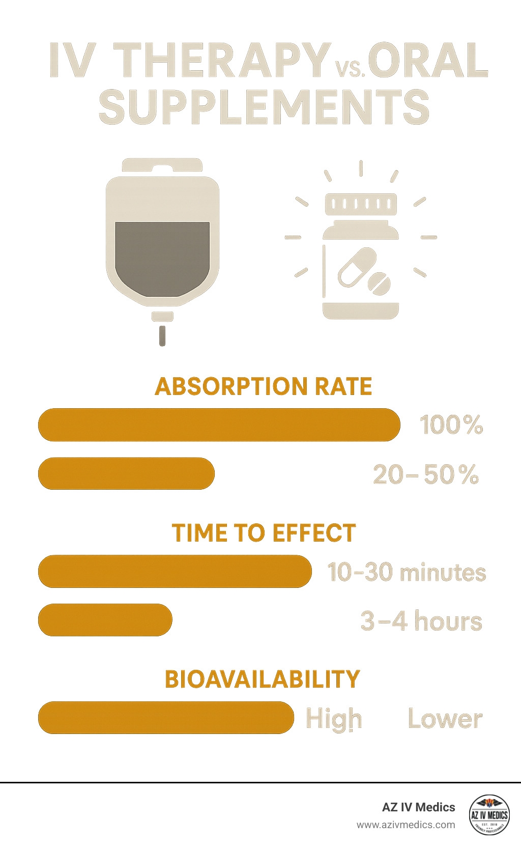 Need A Quick Health Fix IV Therapy Near Me Efficacy CSPC HCP Site XTANDI Enzalutamide