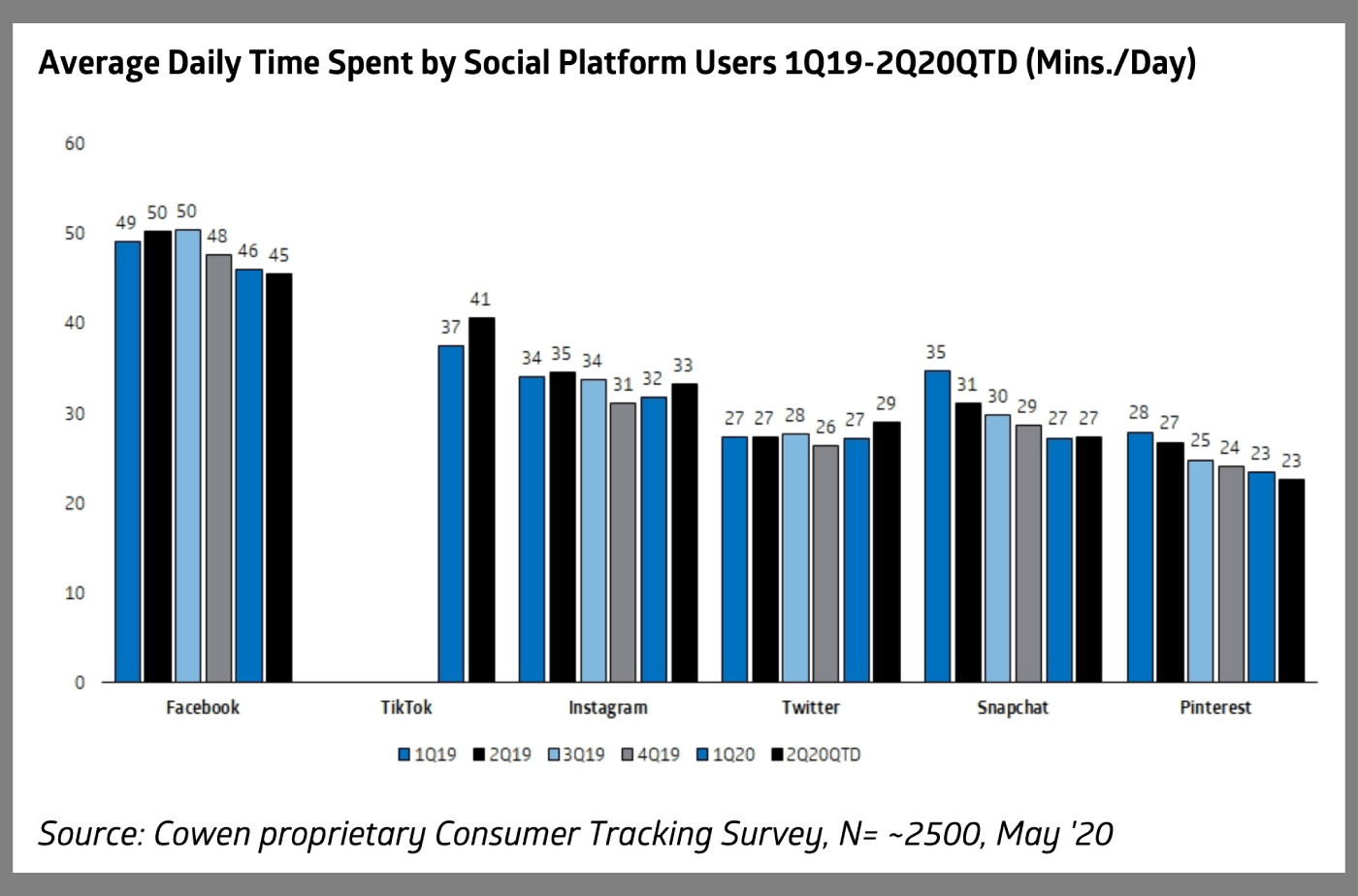 Digital 2024 October Global Statshot Report We Are Social Netherlands