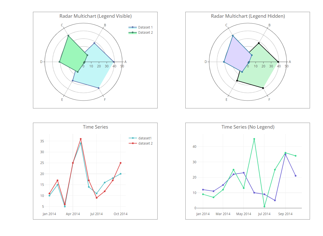 New Plugin Multi Charts Showcase Bubble Forum New Plugin Multi Charts Showcase Bubble Forum