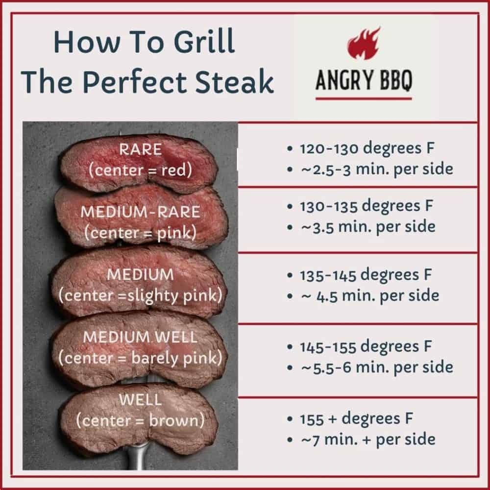 New York Strip Internal Temperature For Steaks On Grill Internal Temperature Ny Strip Steak Grill Time New York Strip Internal Temperature For Steaks On Grill Internal Temperature Ny Strip Steak Grill Time