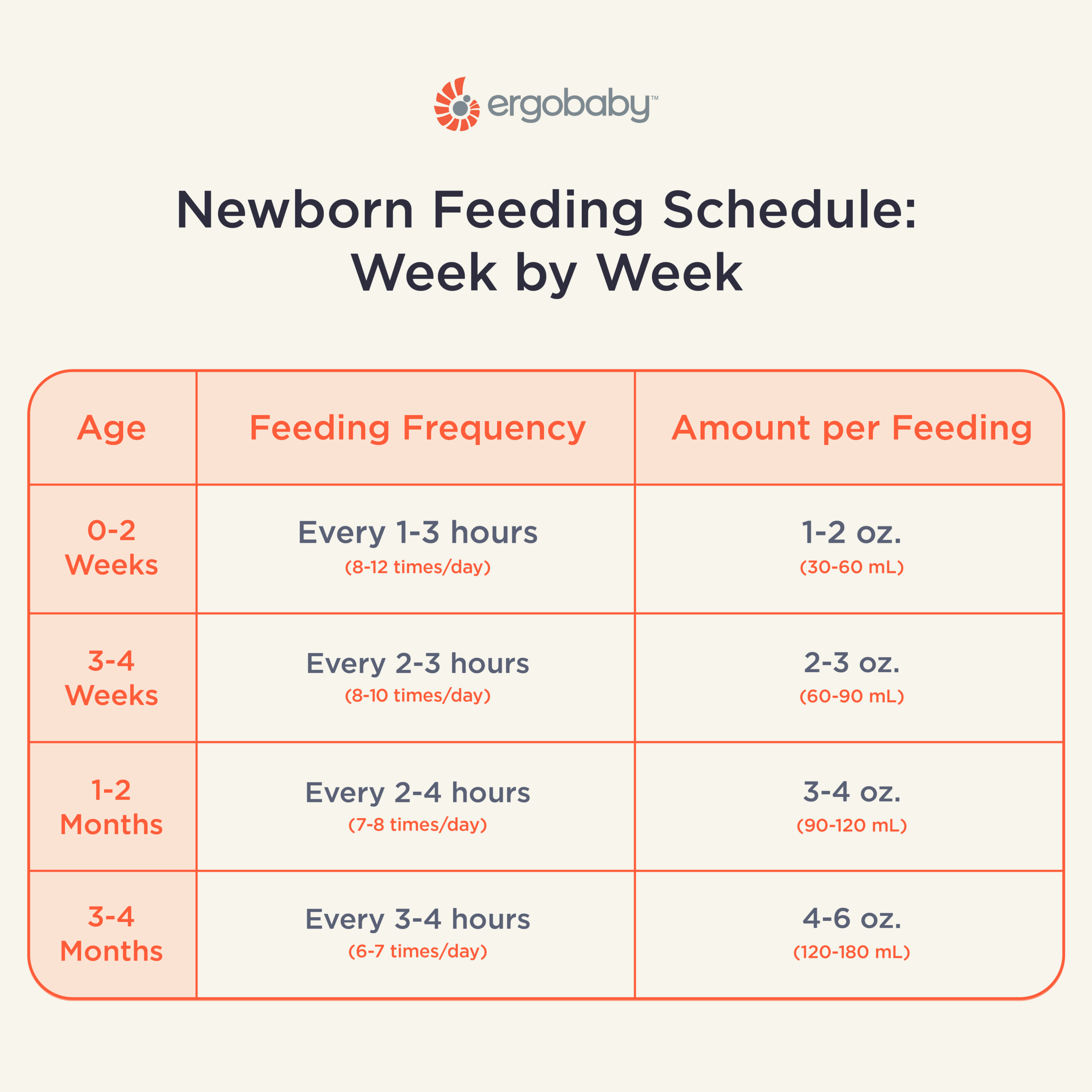 Newborn Feeding Schedule Week By Week Ergobaby