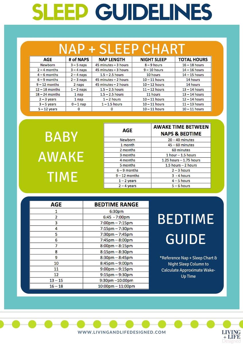 Newborn Schedule Week Old Awake Time Awake 11 Week Old Baby Sleep 16 Week Old Baby