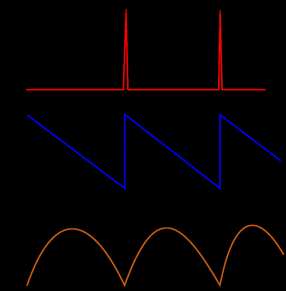 Newtonian Mechanics Kinematics Of Bouncing Ball Physics Stack Exchange Homework And Exercises Velocity Vs Time Bounce Physics Stack Exchange