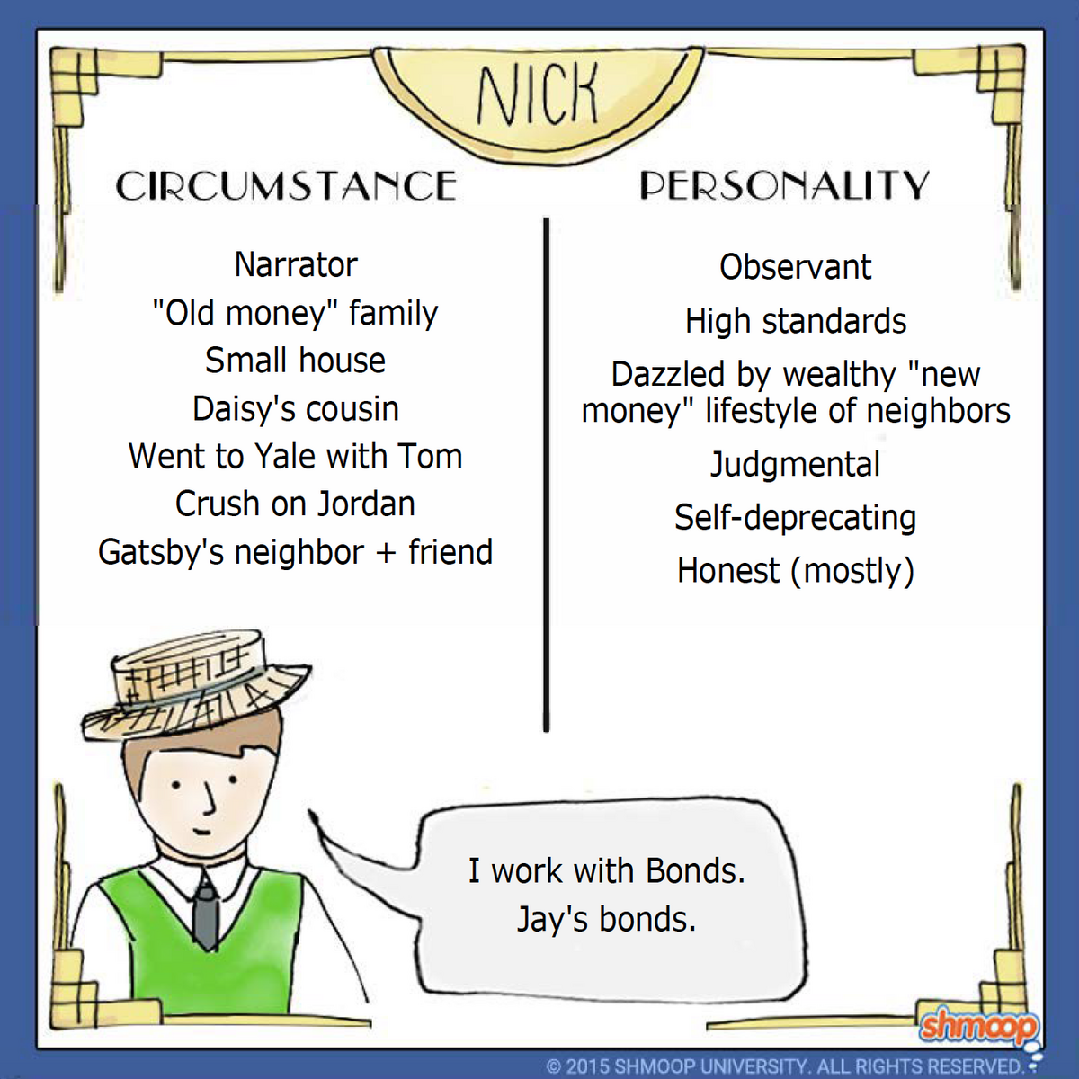 Nick Carraway In The Great Gatsby Character Analysis Shmoop