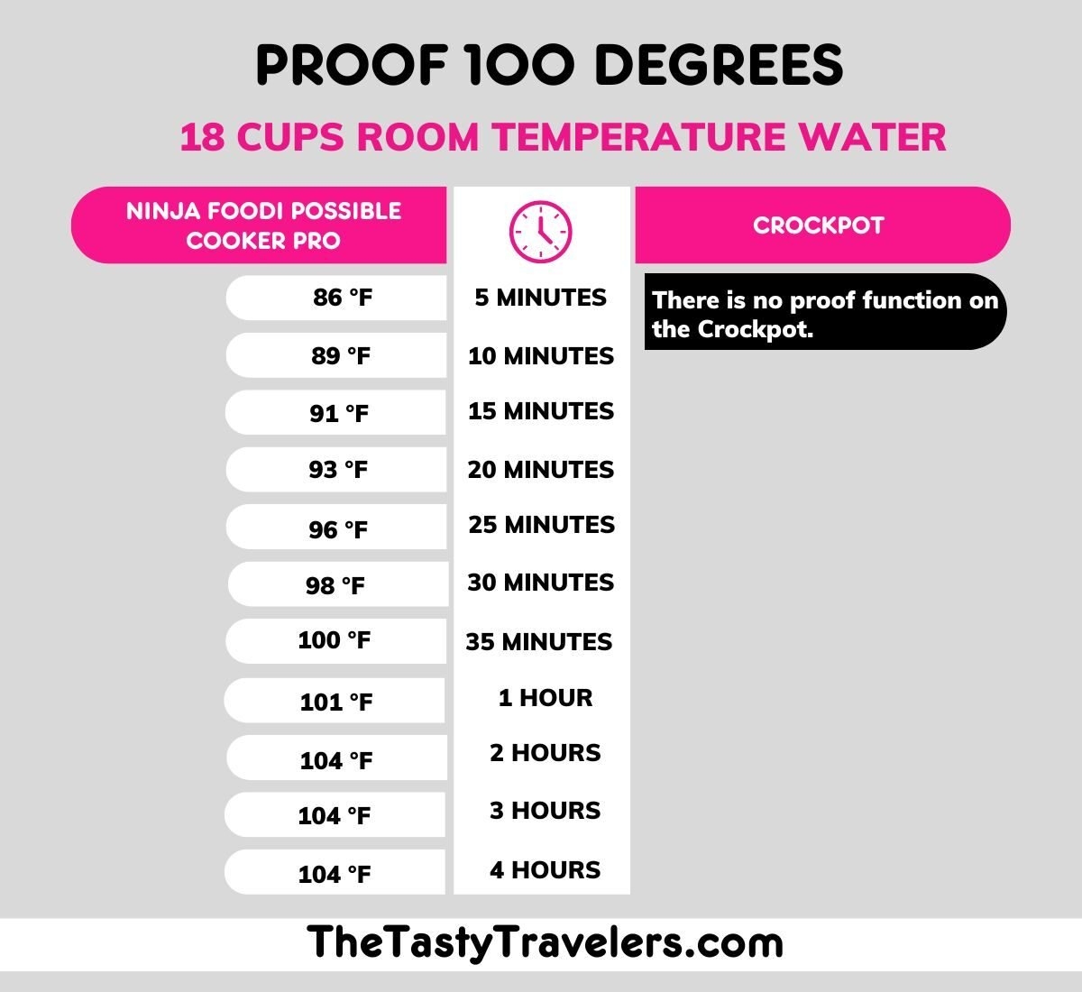 Ninja Foodi Possible Cooker Temperature Test The Tasty Travelers