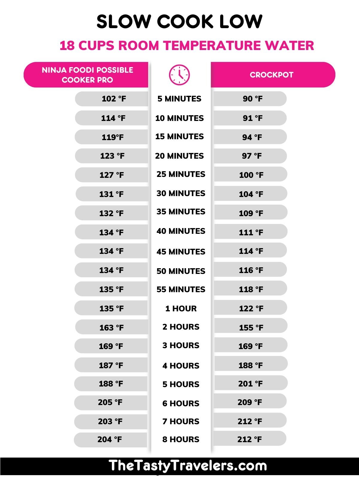 Ninja Foodi Possible Cooker Temperature Test The Tasty Travelers Ninja Foodi Possible Cooker Temperature Test The Tasty Travelers
