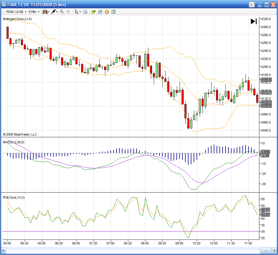 NinjaTrader Version 7 Is Released
