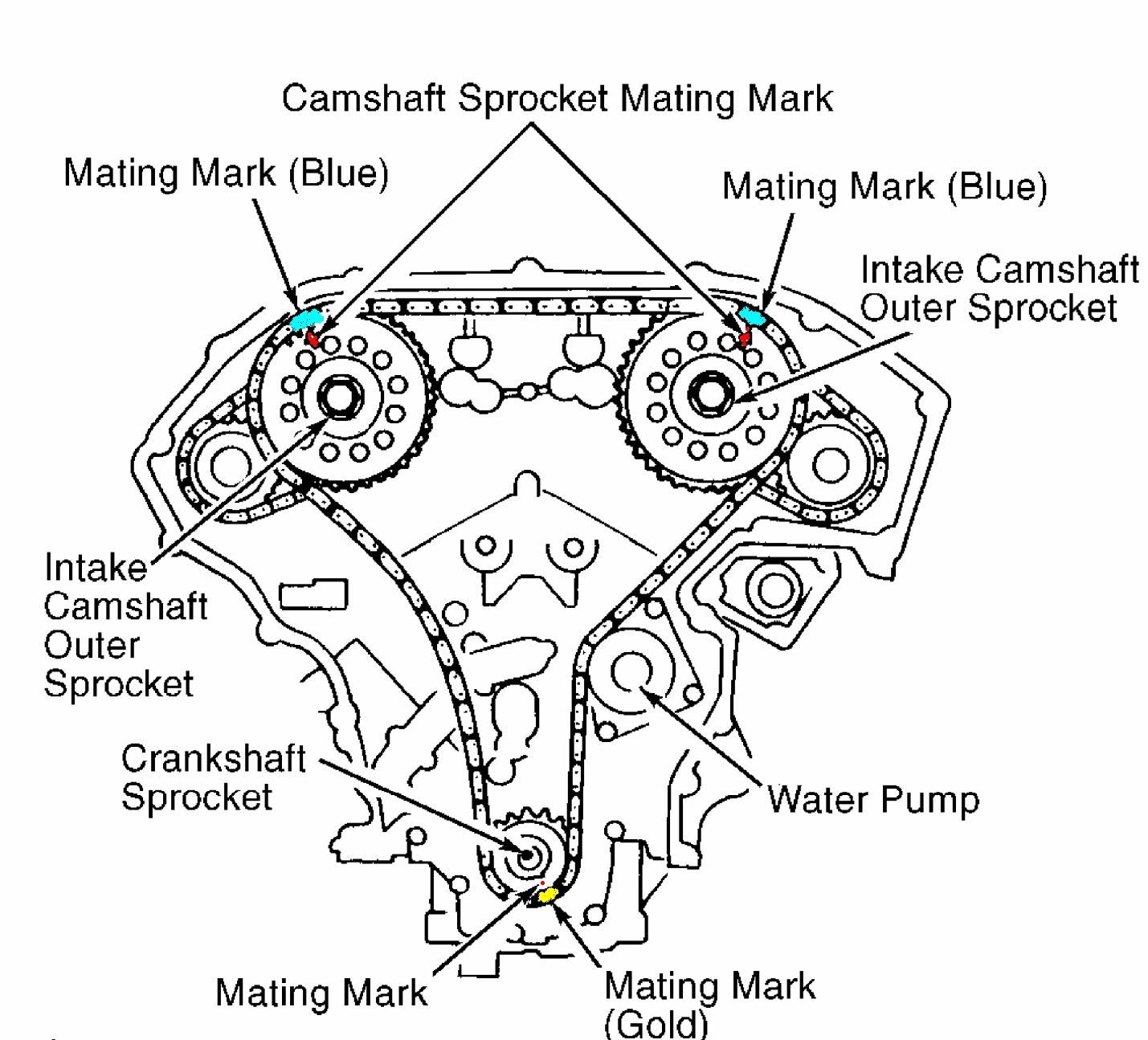 Nissan Xterra Timing Chain 2025 Www Takertrailers Ee