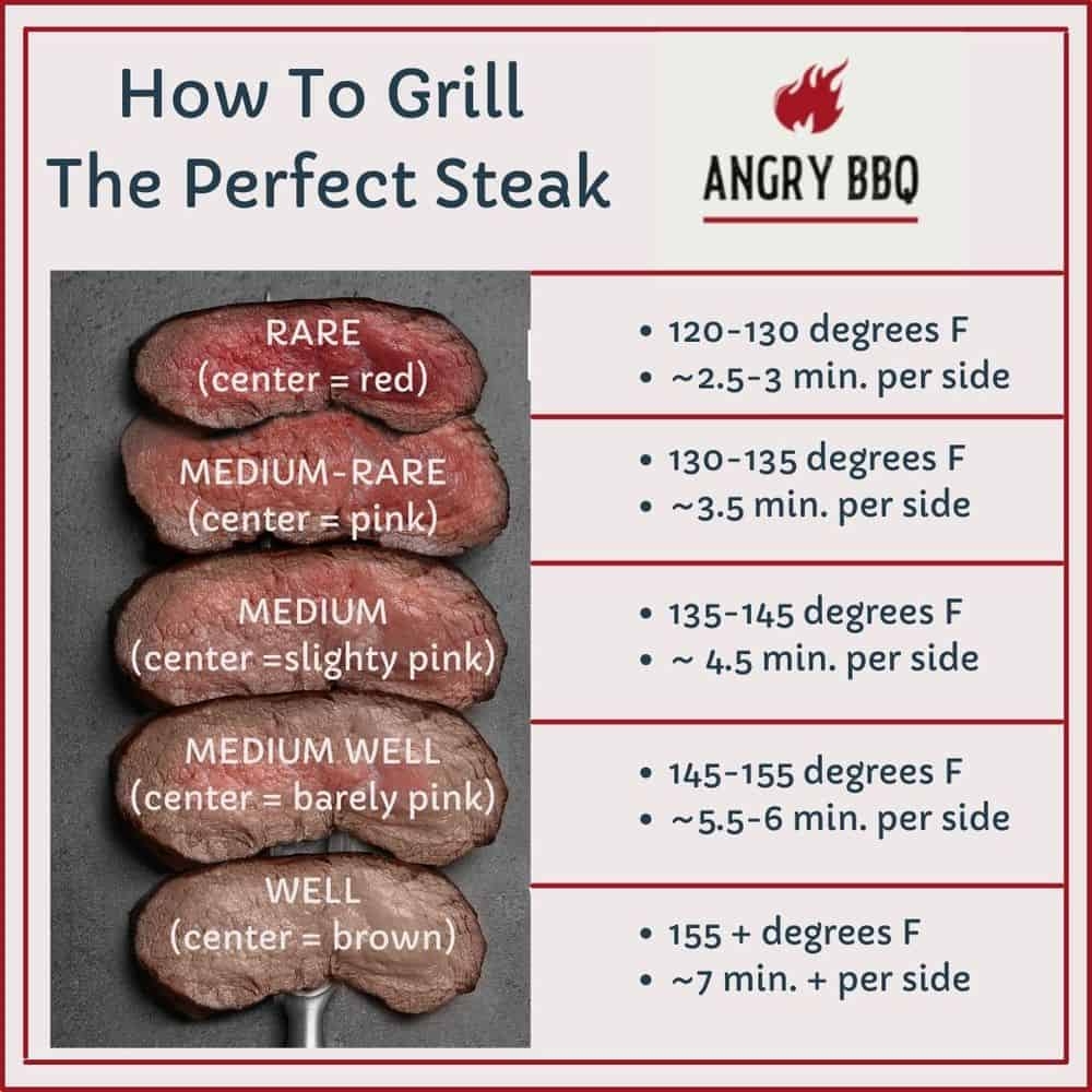 Ny Strip Grill Time Chart Doneness Ny Strip Steak Grill Time Chart Thermometer Steak Grill Ny Strip Grill Time Chart Doneness Ny Strip Steak Grill Time Chart Thermometer Steak Grill