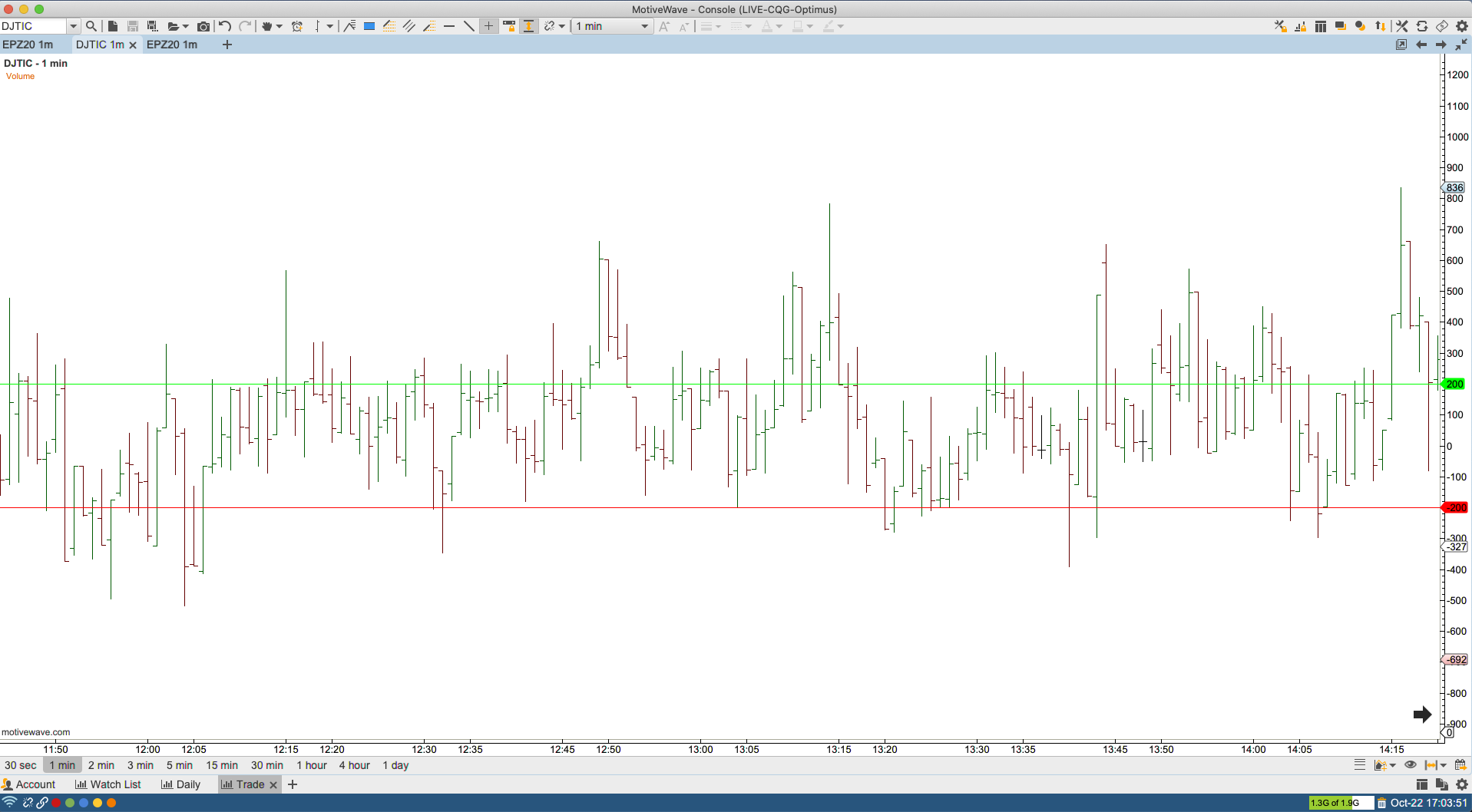 NYSE Tick Instantly Boost Your Day Trading Profits