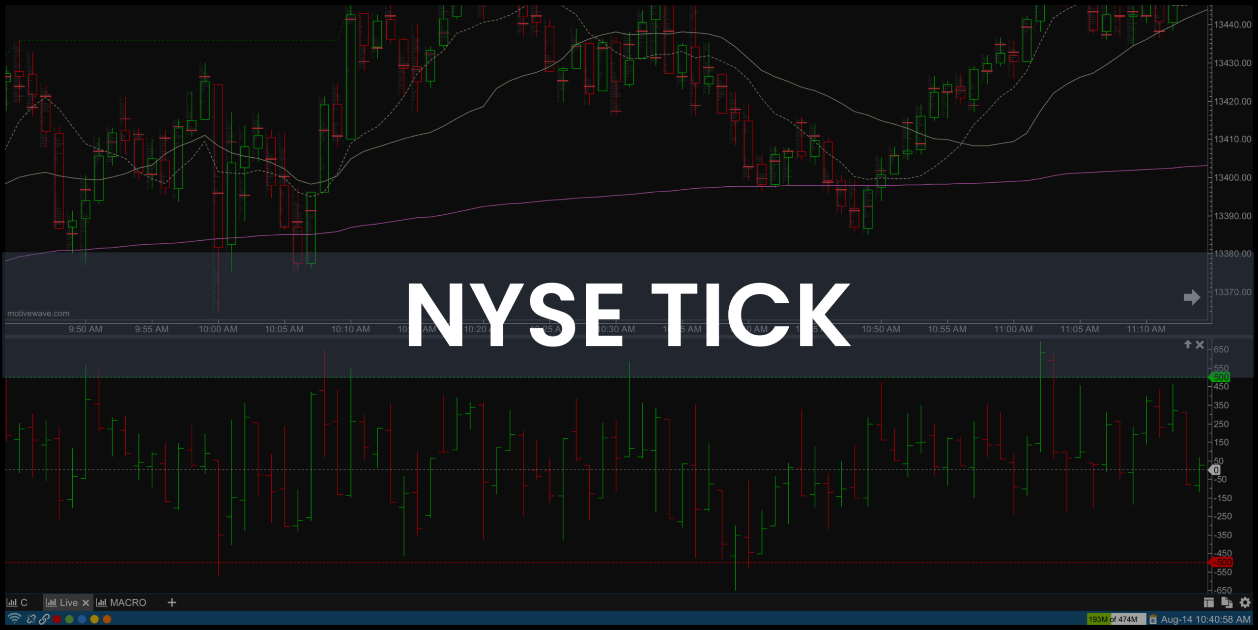 NYSE Tick Instantly Boost Your Day Trading Profits
