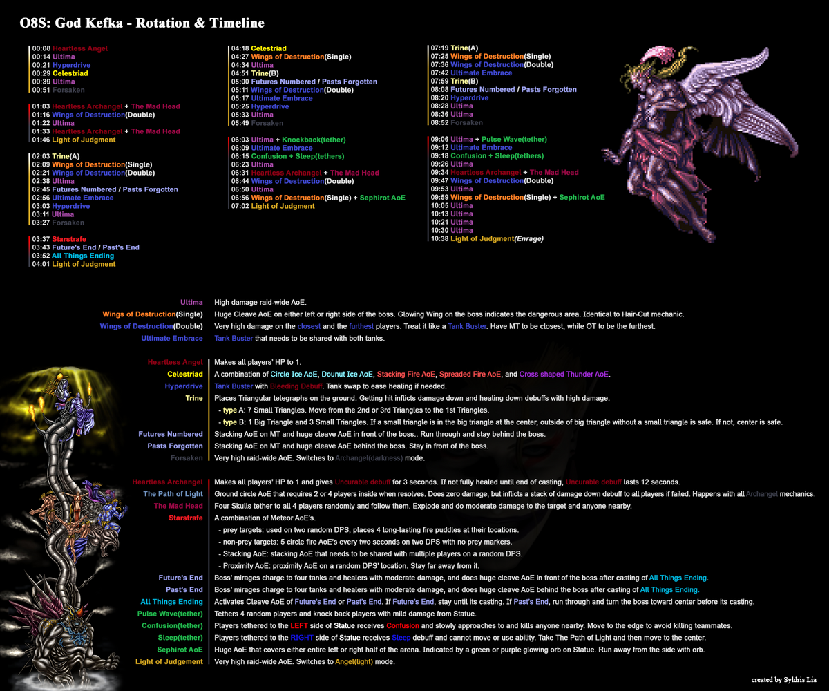 O8S God Kefka Rotation Timeline R ffxiv