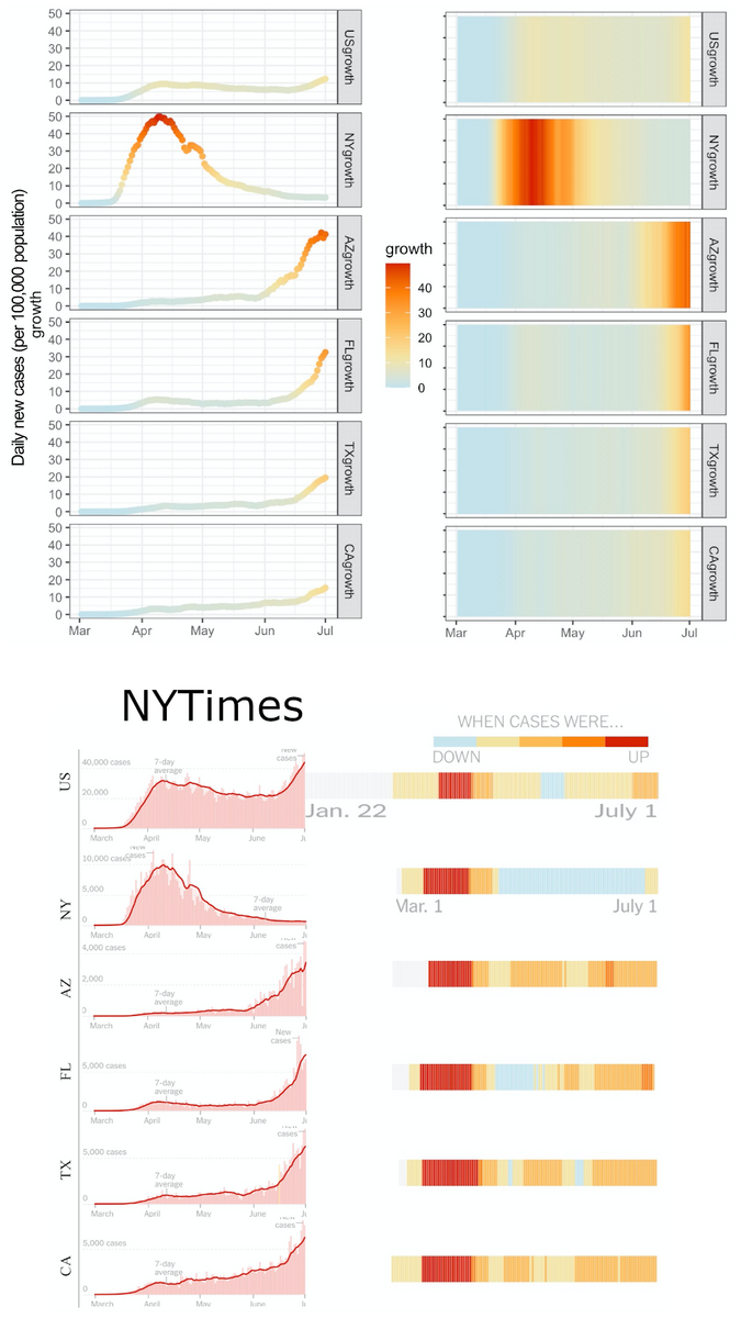 OC Misleading COVID 19 Heatmaps Cases Per 100K Vs NYTimes Method R Dataisbeautiful