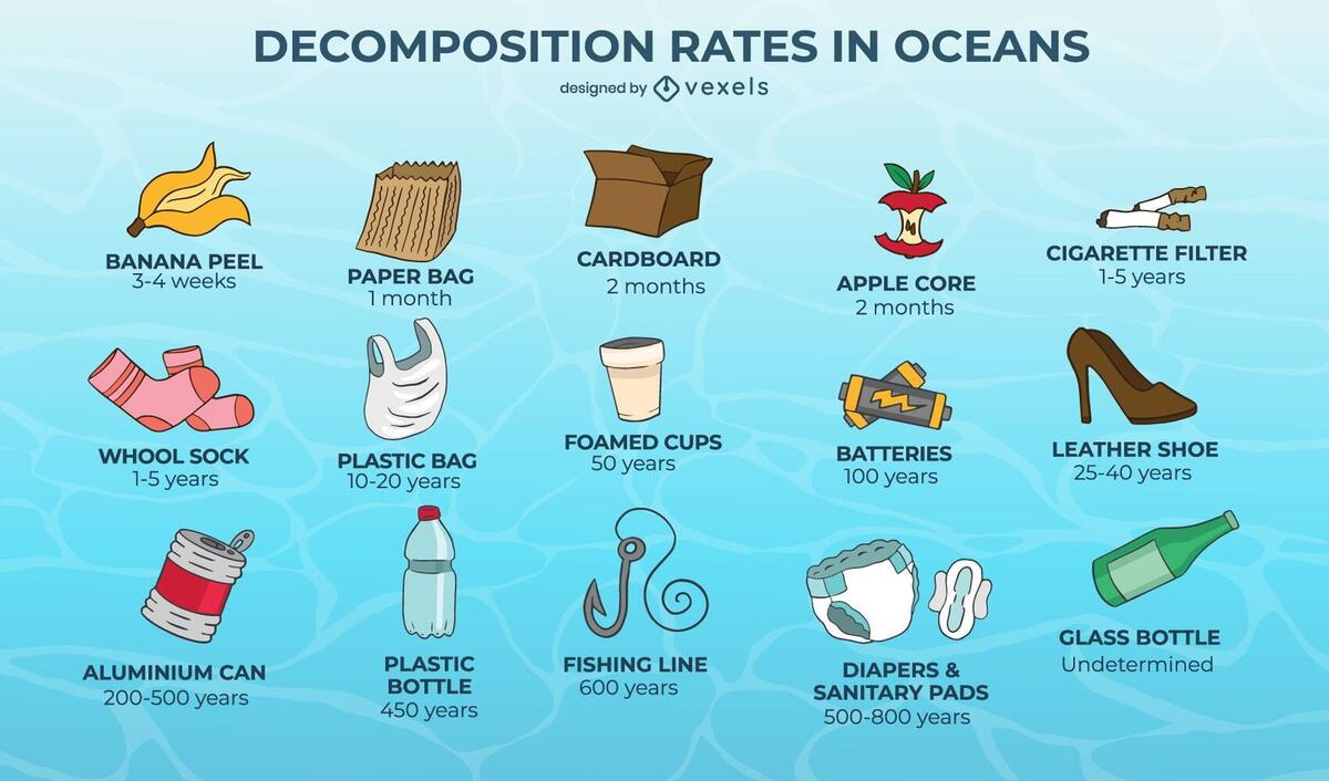 Ocean Pollution Object Chart Ecology Set Vector Download Ocean Pollution Object Chart Ecology Set Vector Download