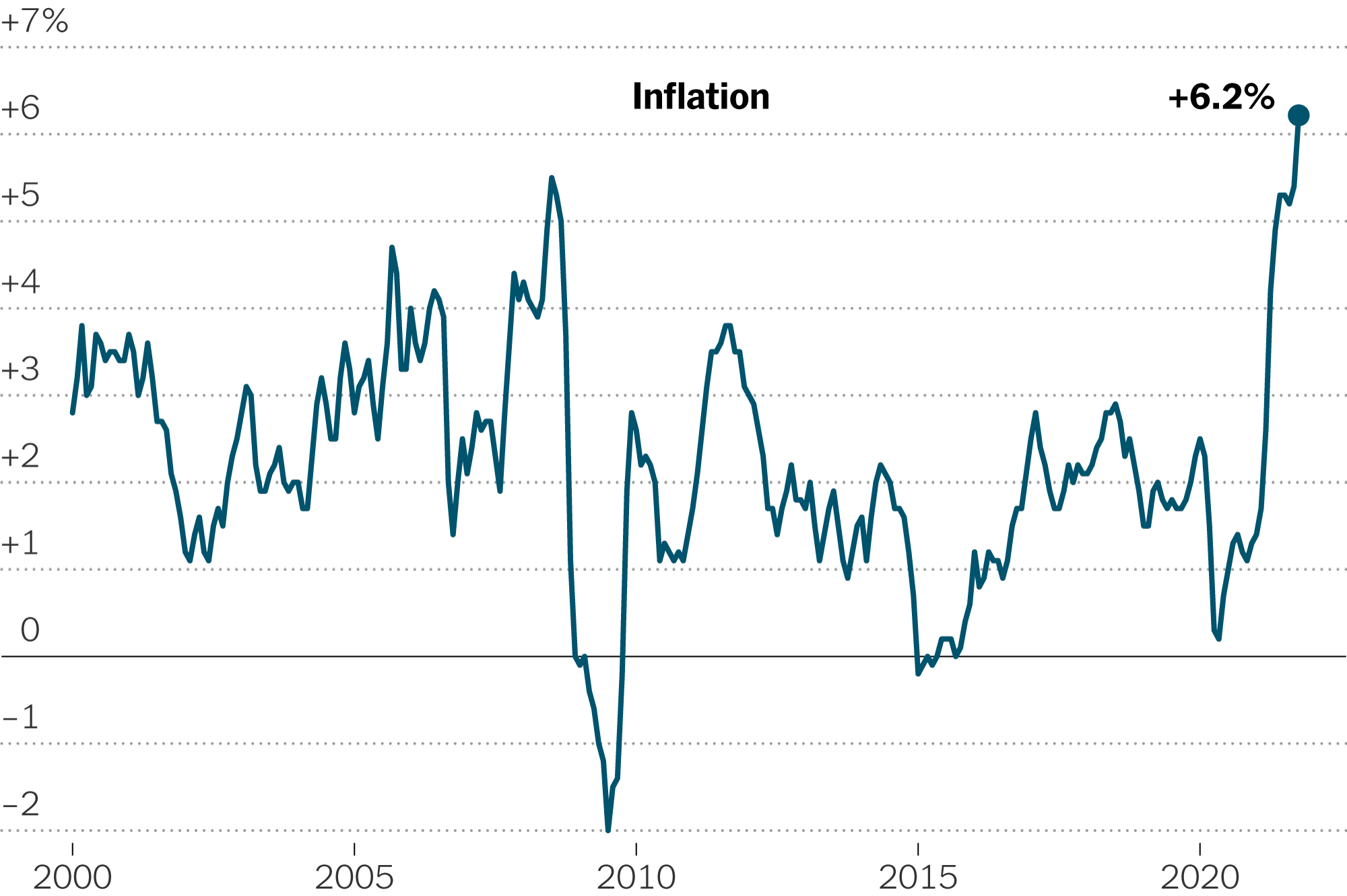 The Last Time Inflation Was This High A Wealth Of Common Sense