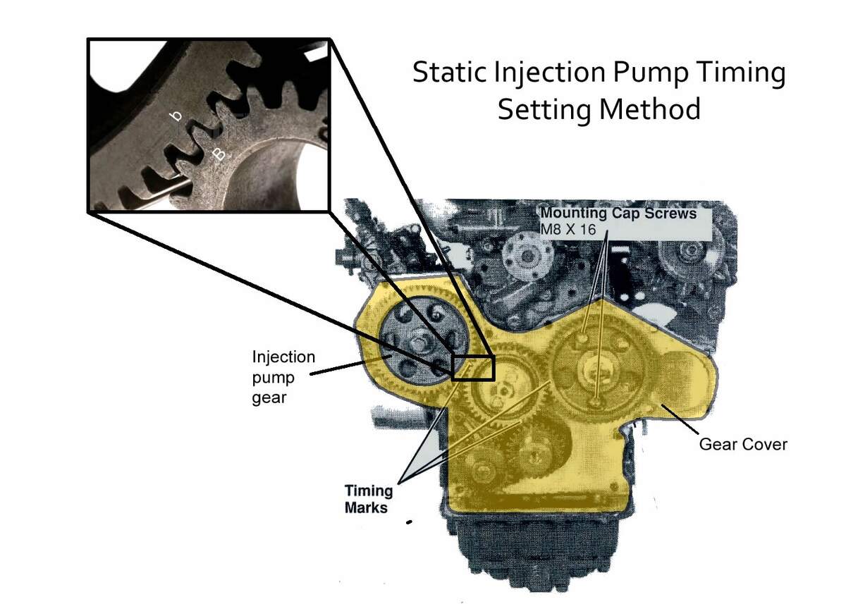 Oil Fuel Setting Injection Pump Timing TractorByNet The Cummins 5 9 Liter 12 Valve Gave Dodge Rams Power To Move Mountains The Online Automotive Marketplace Hemmings The World S Largest Collector Car Marketplace