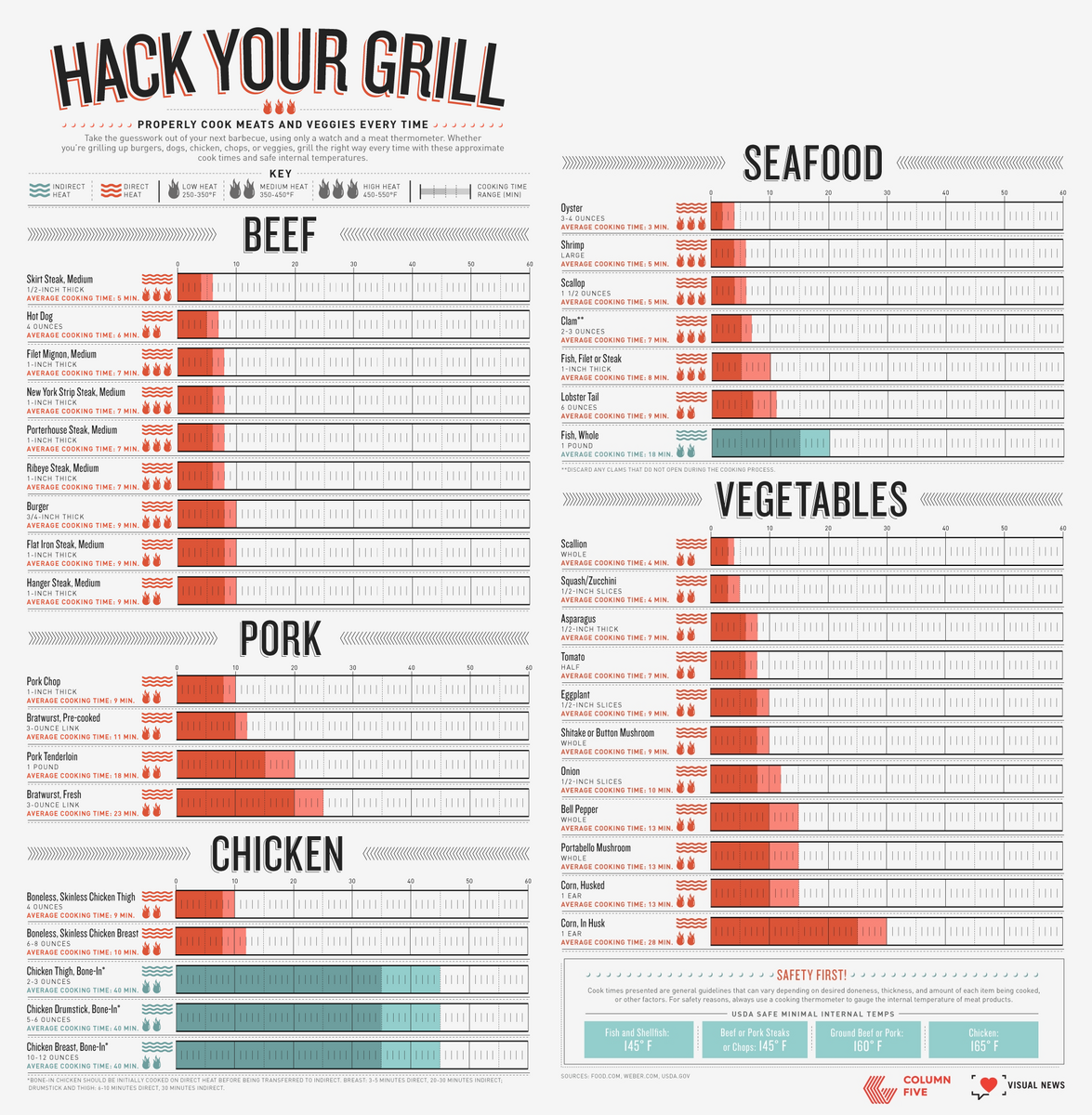 Omaha Filet Grill Time Chart Omaha Steak Grilling Guide Meat Grilling Times Chart Top Omaha Filet Grill Time Chart Omaha Steak Grilling Guide Meat Grilling Times Chart Top
