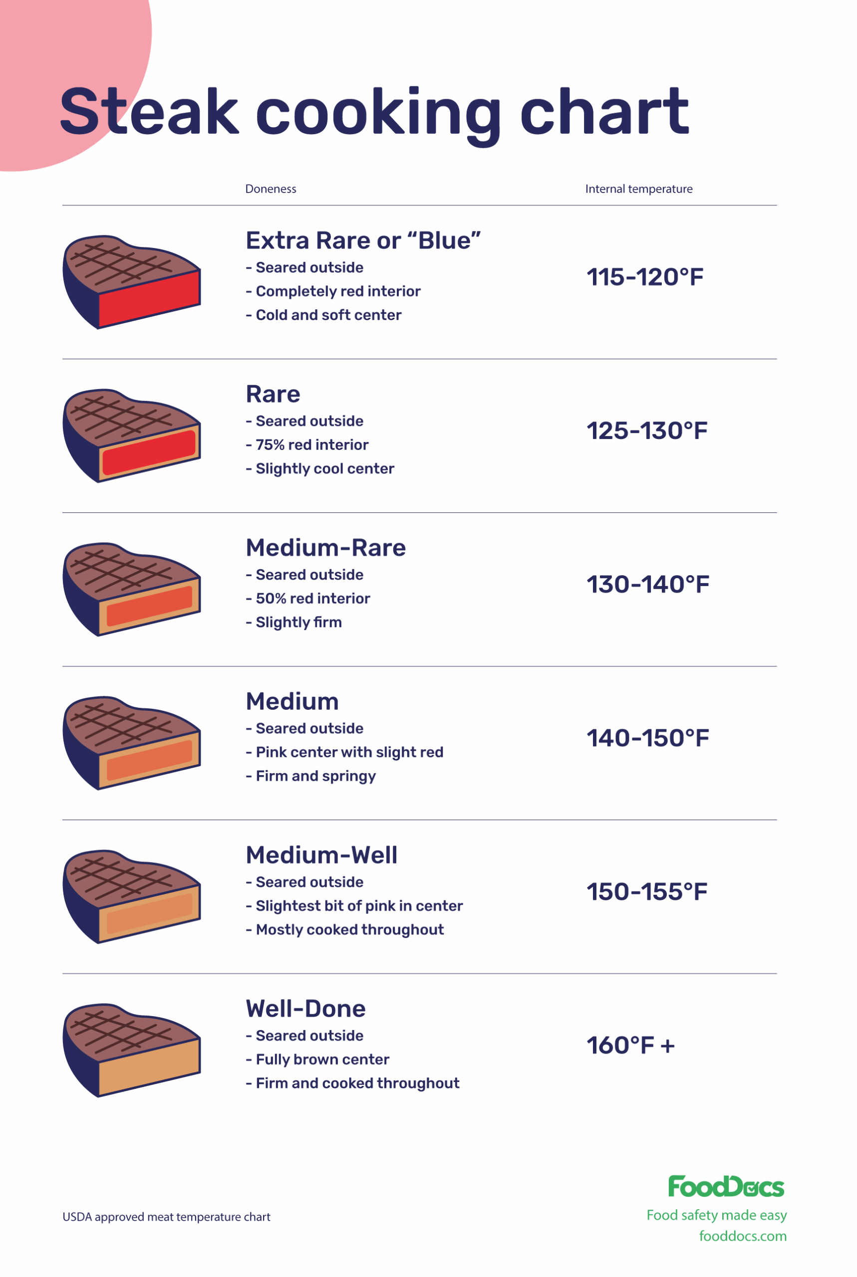 Omaha Meat Grilling Times Chart Omaha Steak Time Chart Doneness Omaha Steak Chart Cooking Chart Omaha Meat Grilling Times Chart Omaha Steak Time Chart Doneness Omaha Steak Chart Cooking Chart