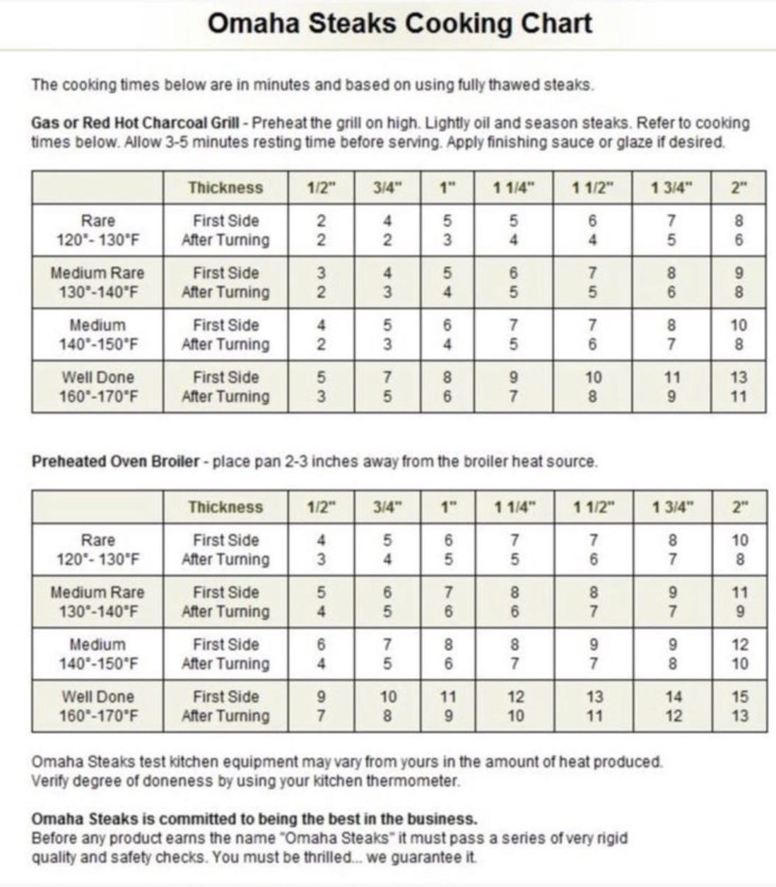 Omaha Steaks Cooking Chart R coolguides
