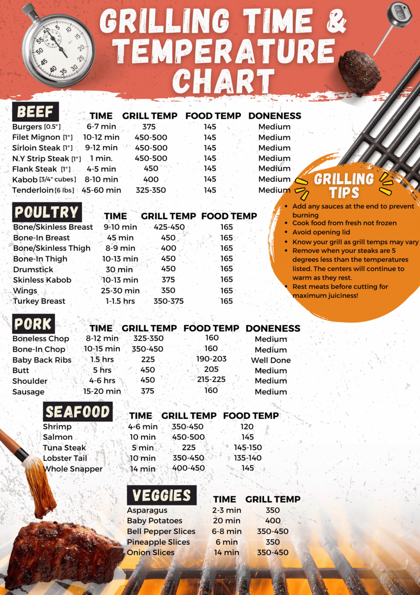 Omaha Steaks Grilling Filets Time Sear Omaha Steaks Roast Cooking Chart Oven Omaha Grilling Chart Omaha Steaks Grilling Filets Time Sear Omaha Steaks Roast Cooking Chart Oven Omaha Grilling Chart