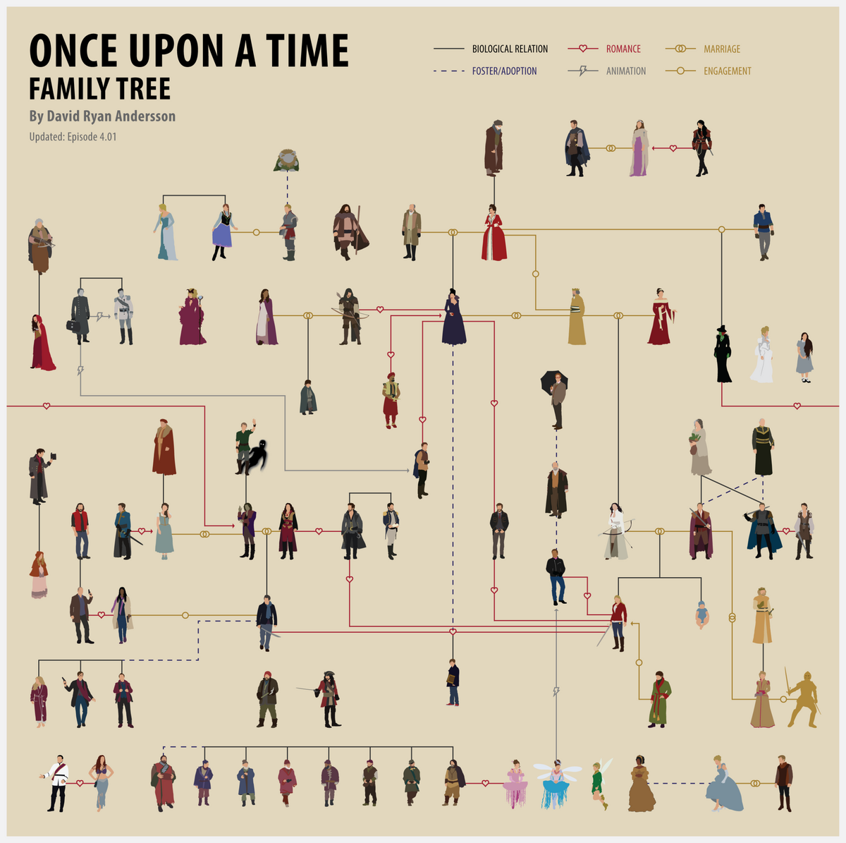 Once Upon A Time Family Tree Science Fiction Fantasy Stack Exchange